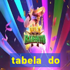 tabela do brasileirao 2015